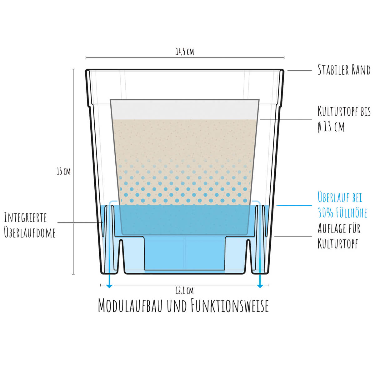 FlexiFlora – Modulares Pflanzsystem | 16er Set